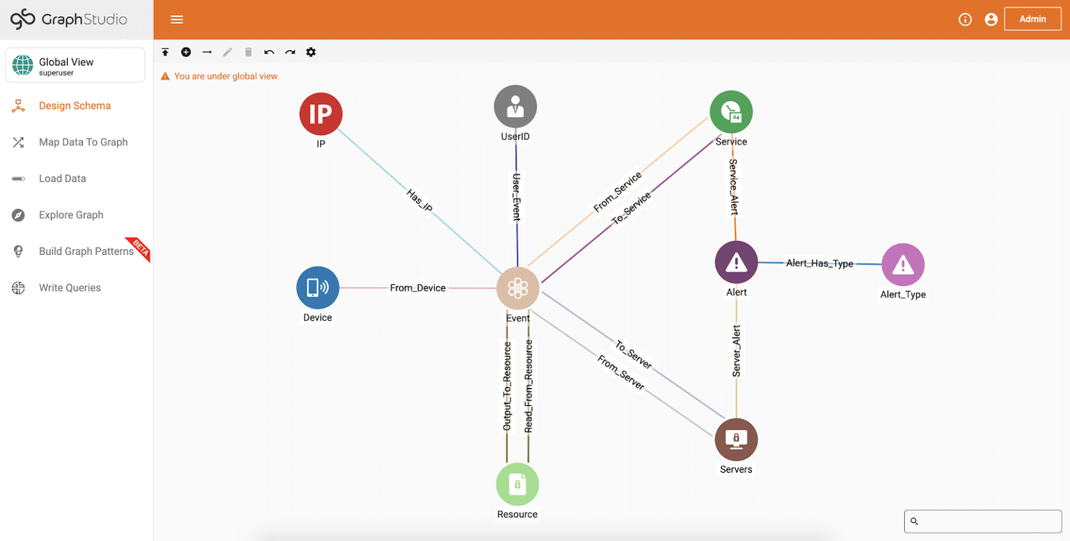 TigerGraph图分析可以多种方式应对网络安全威胁​