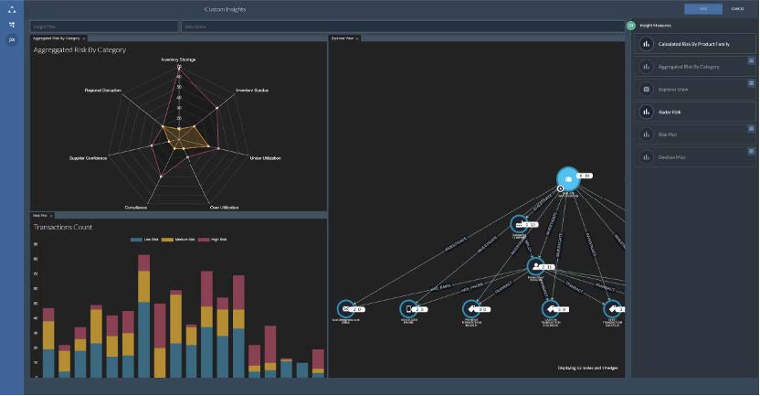 仪表盘示例——TigerGraph金融犯罪调查工作台