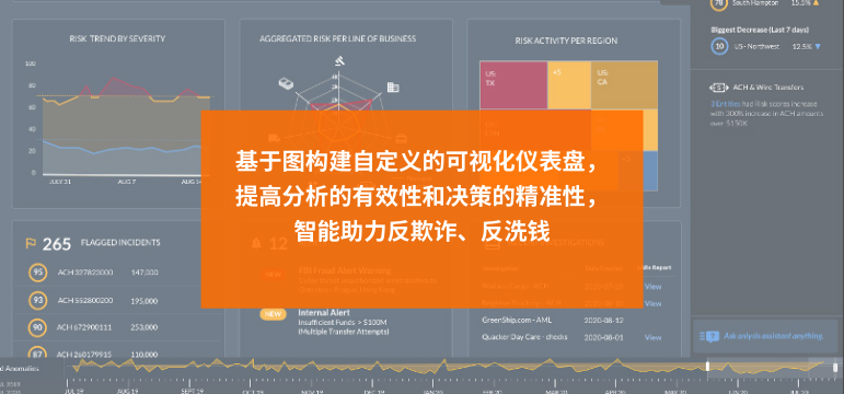 基于图构建自定义的可视化仪表盘，提高分析的有效性和决策的精准性，智能助力反欺诈、反洗钱