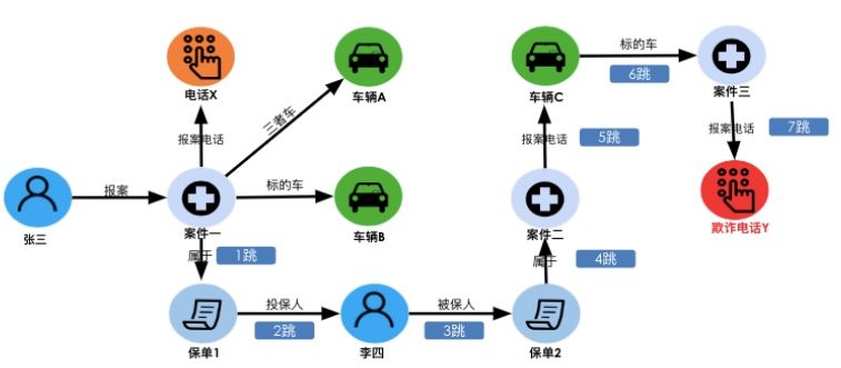 首先是案件反欺诈调查。