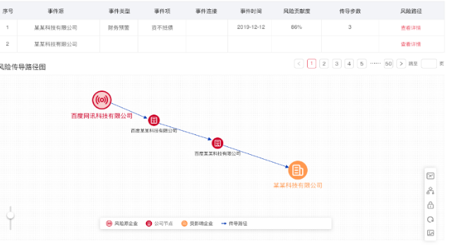 图技术在企业风险传导的应用