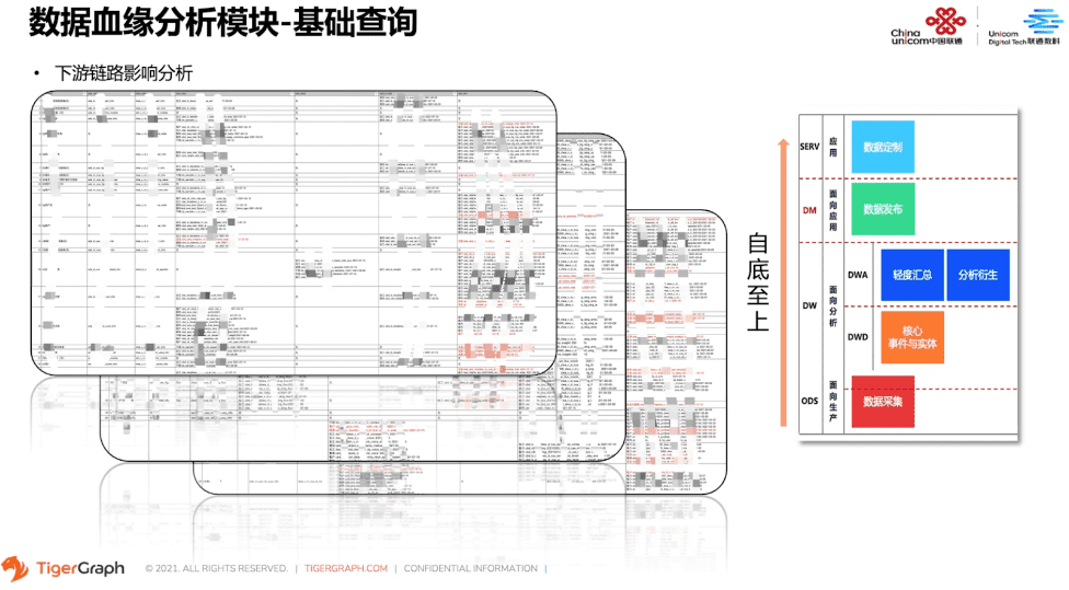 数据血缘分析模块-基础查询