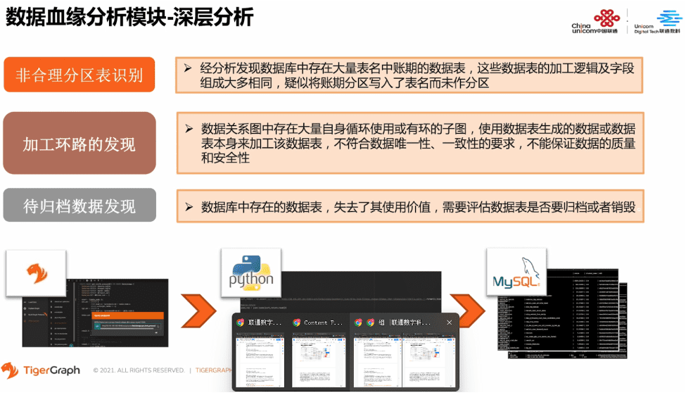 数据血缘分析模块-深层查询