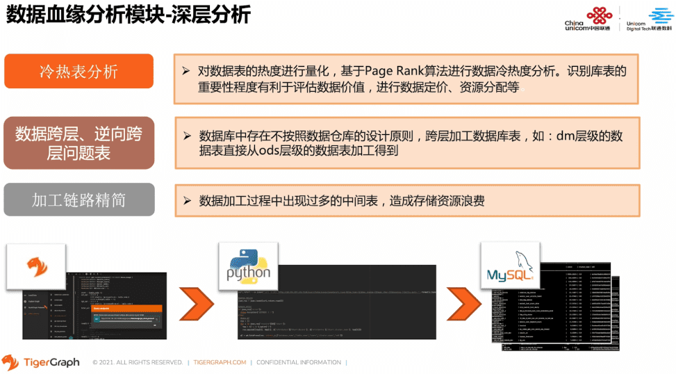 数据血缘分析模块-深层查询