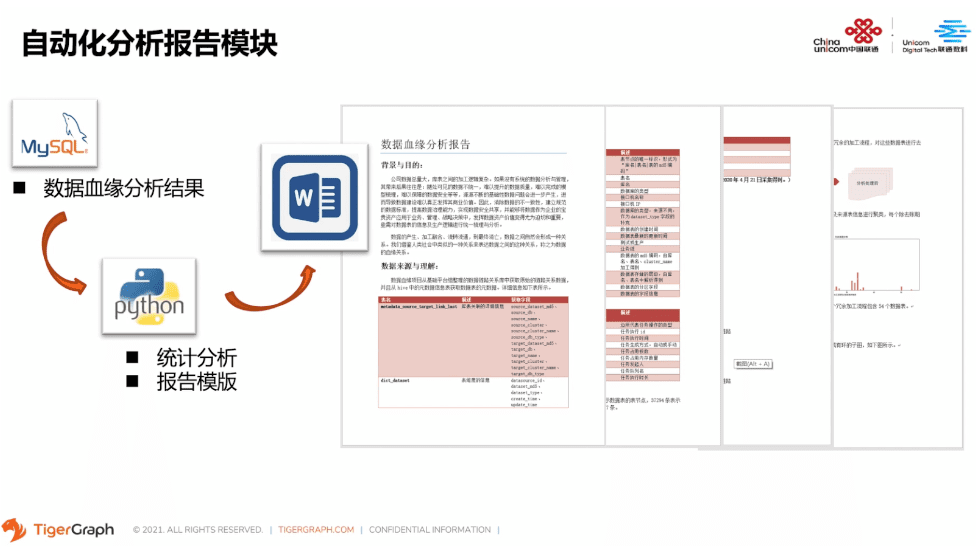 自动化分析报告模块