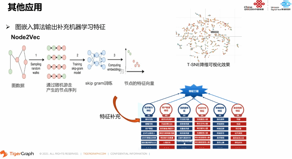 图嵌入算法输出补充机器学习特征