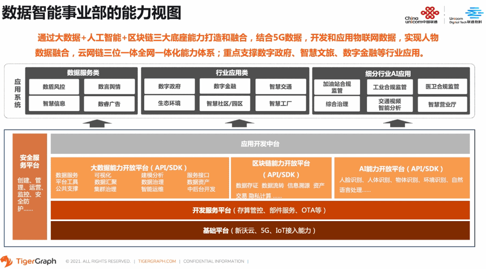 数据智能事业部的能力视图