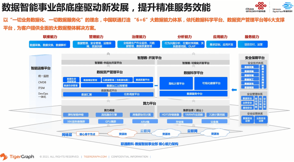 数据智能事业部底座驱动新发展，提升精准服务效能