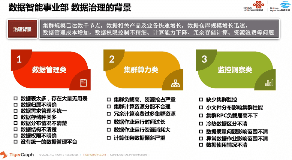 数据智能事业部数据治理的背景