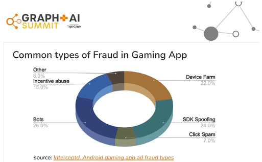 游戏行业常见的欺诈类型