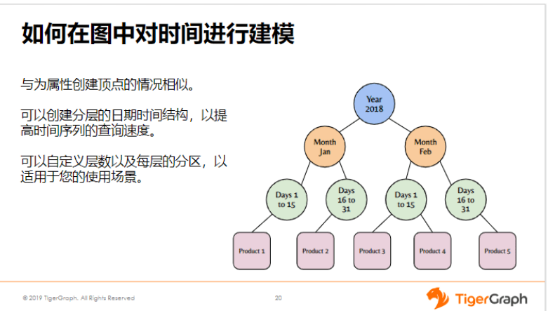 （五）如何在图中对时间进行建模？