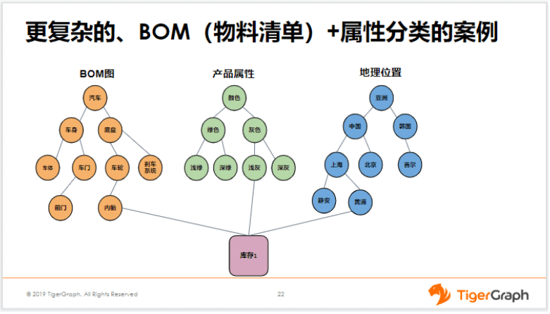 （六）如何对层级结构进行建模？