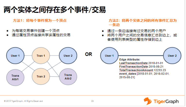 （七）两个实体之间存在多个事件/交易