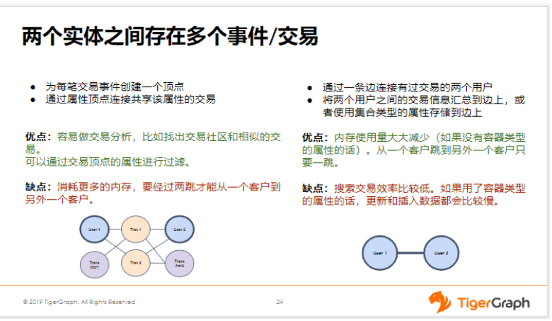 （七）两个实体之间存在多个事件/交易