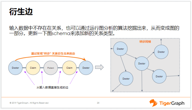 （八）衍生边