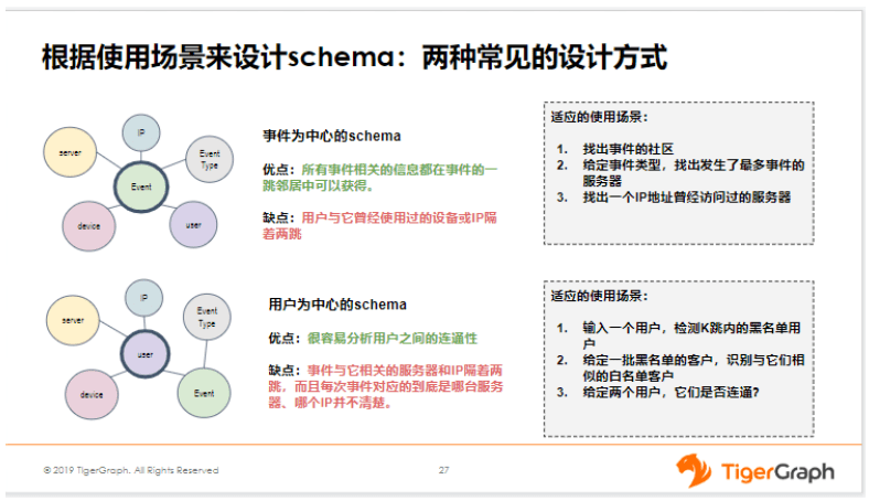 （九）根据使用场景来设计schema