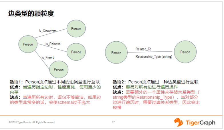 （三）边类型的颗粒度