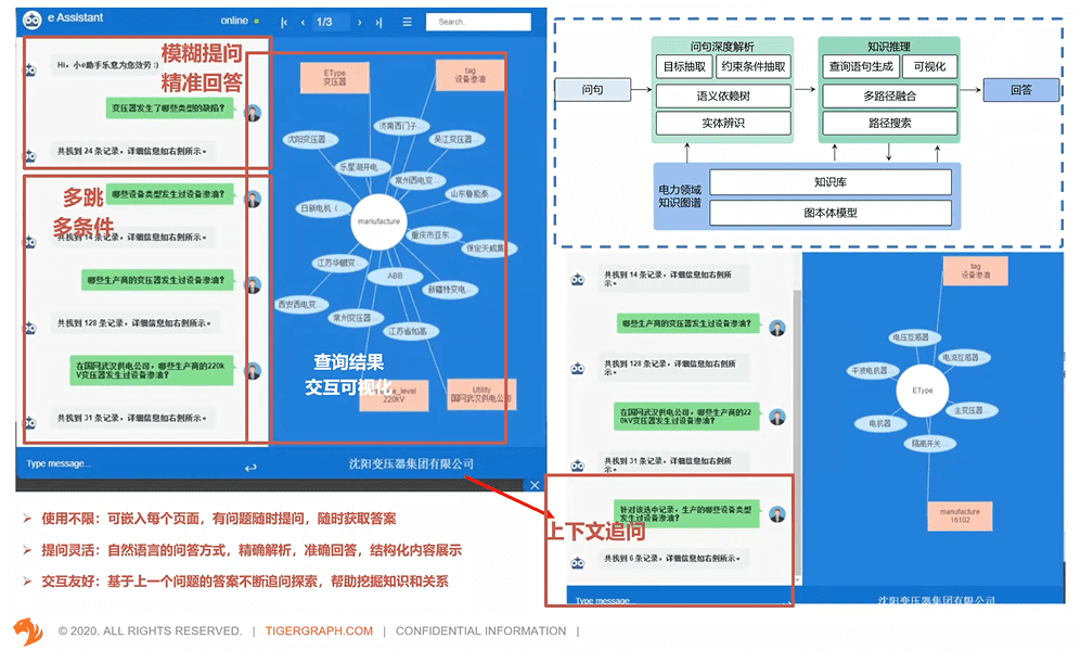 电力设备管理知识图谱的智能搜索技术