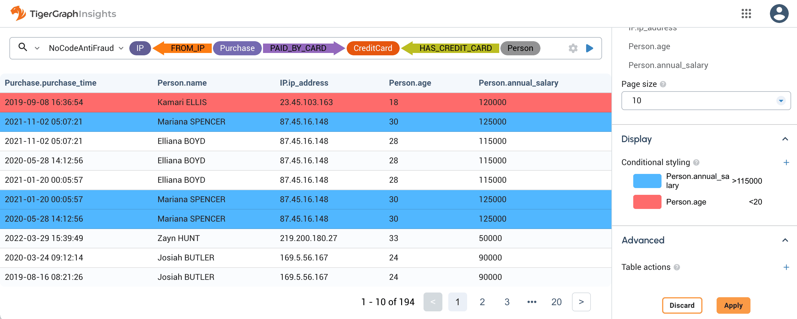 TG insights 条件样式