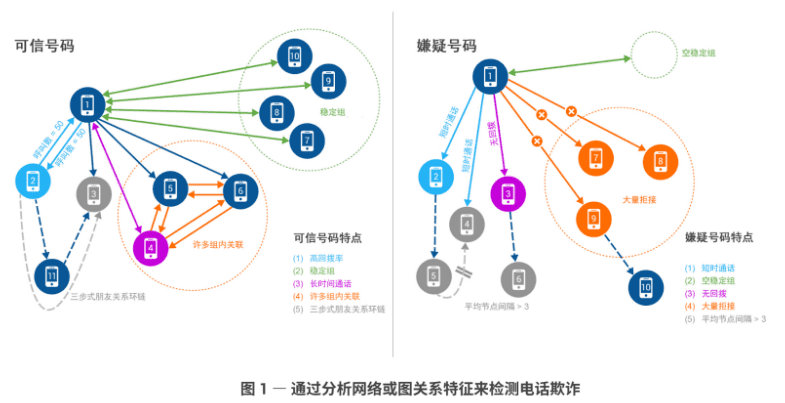 为电话欺诈打造更好的“磁石”