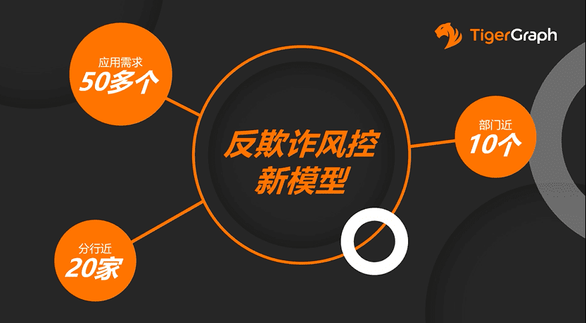 TigerGraph 反欺诈风控新模型