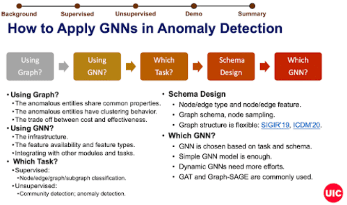 A Guideline for Graph-based OD/基于图的异常值检测指南