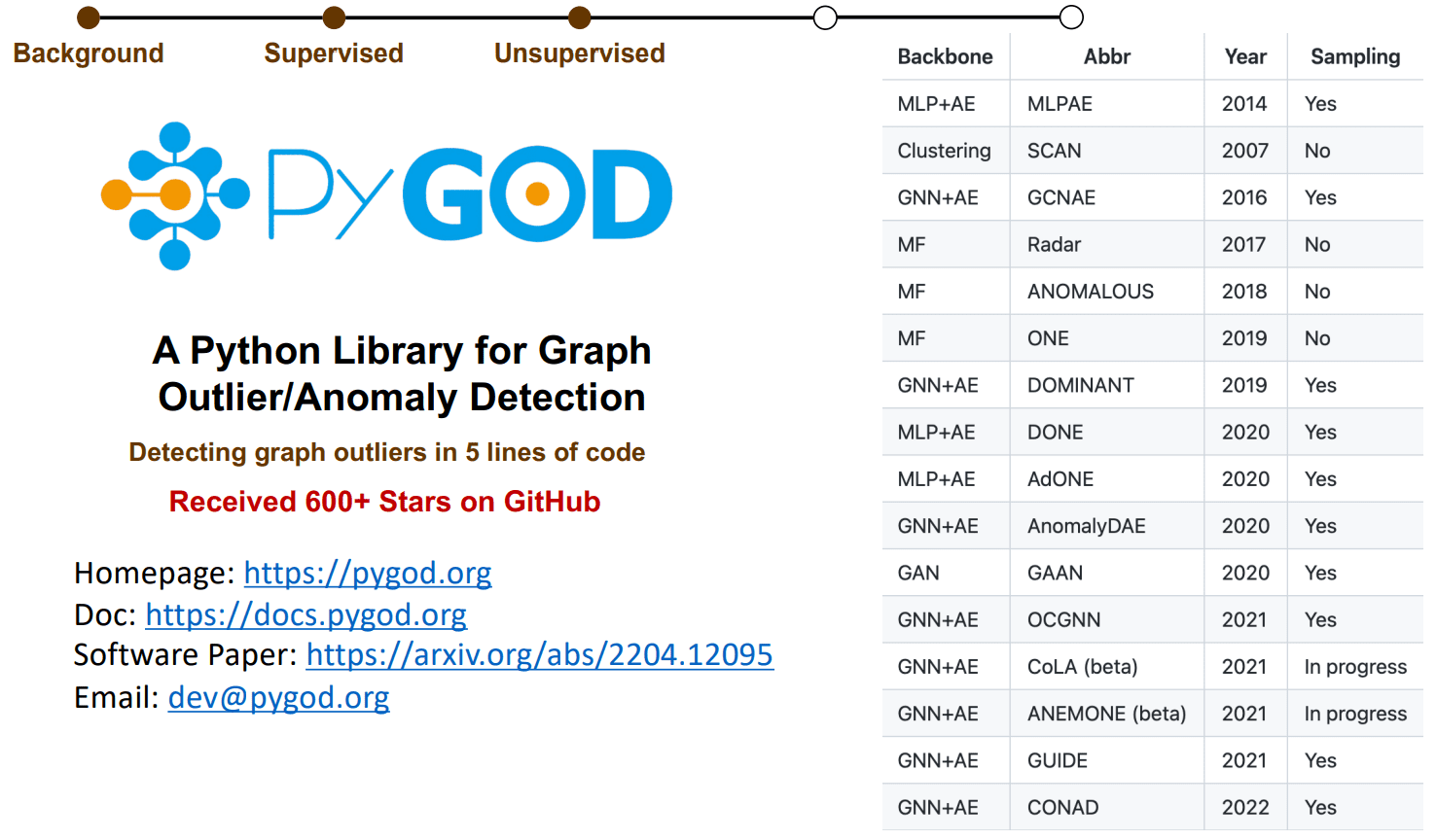 PyGOD，基于 Python 的图异常值检测基准测试库