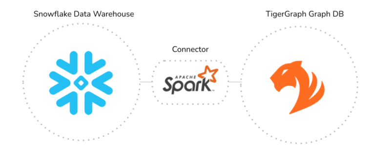 TigerGraph-Snowflake connector