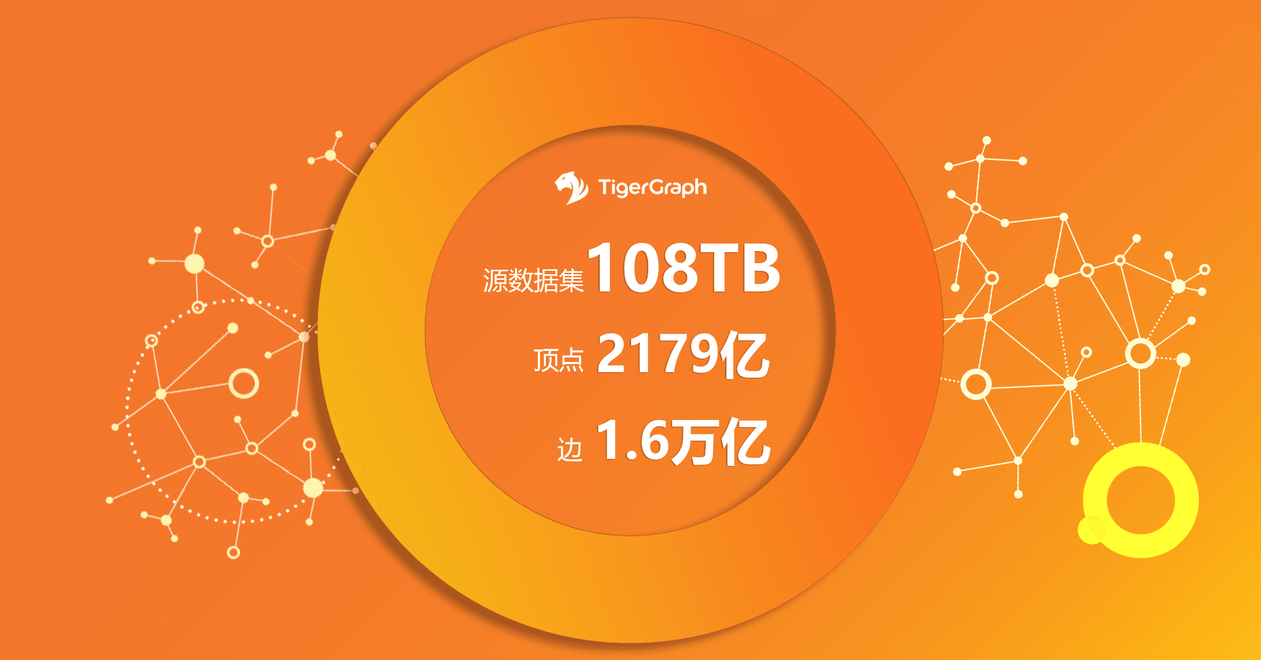 Read more about the article TigerGraph 108TB LDBC基准测试全揭秘