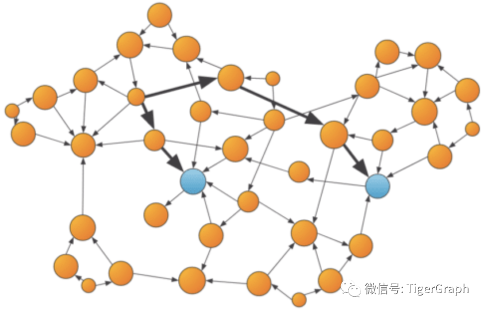 最短路径算法示例：确定一方与已知可疑方之间的接近程度