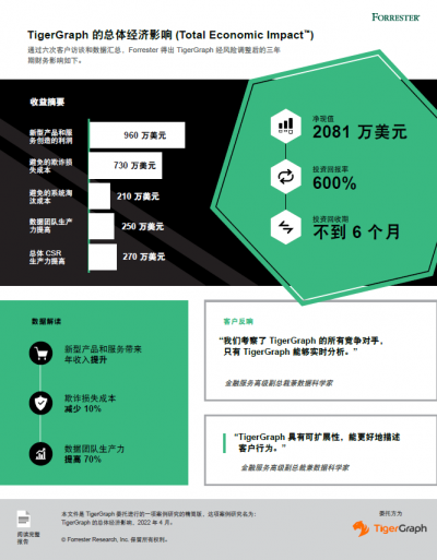 TigerGraph 的总体经济影响 (Total Economic Impact™)